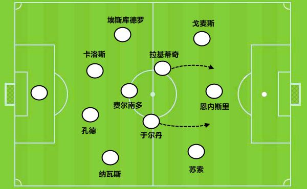 球队阵容阵容实力强大，引领足球赛场风向