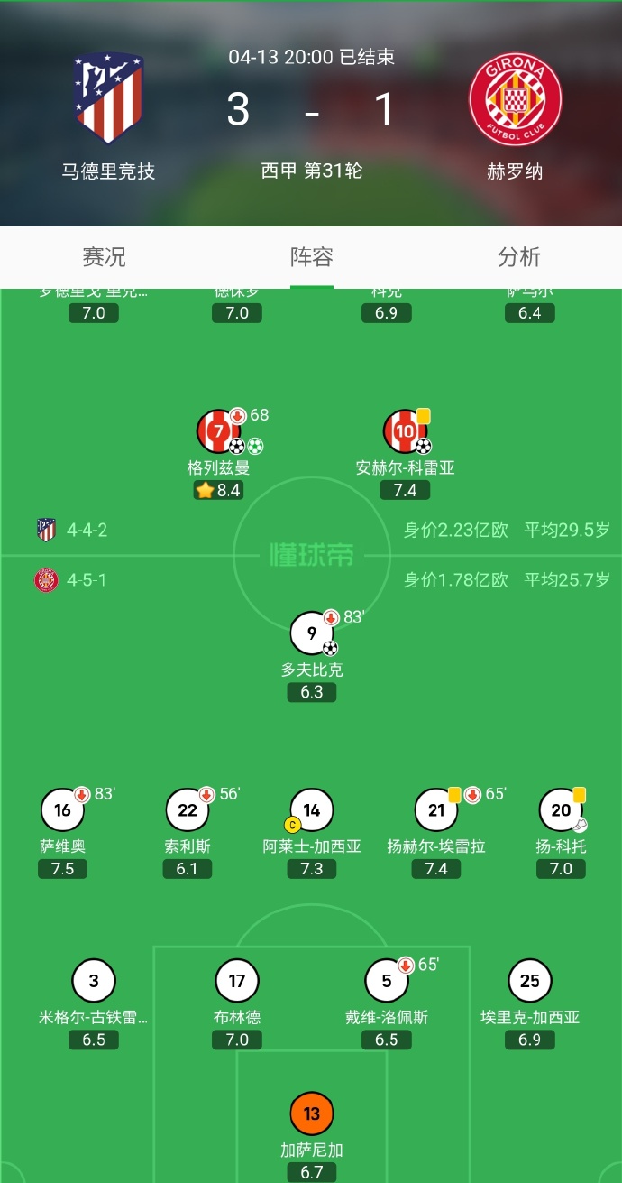 格拉纳达客场大胜，提升士气准备下轮