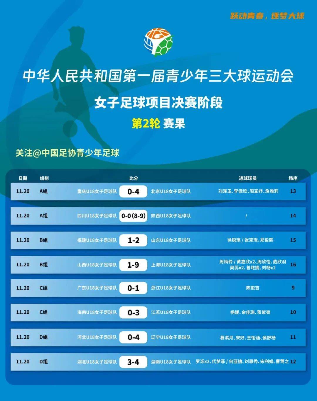 新一轮备战开始：女足队员积极备战再创佳绩